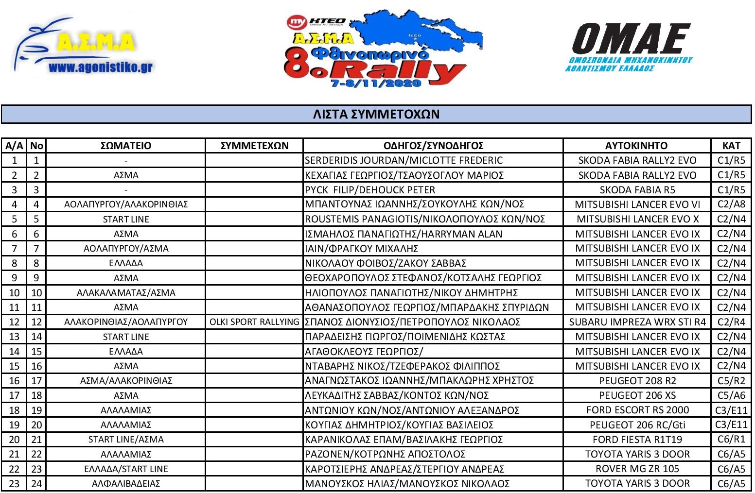 Entry List myKTEO Fthinoporino Rally 2020 page 0022