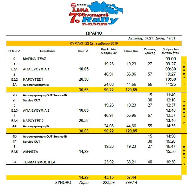 wrario fthino2019
