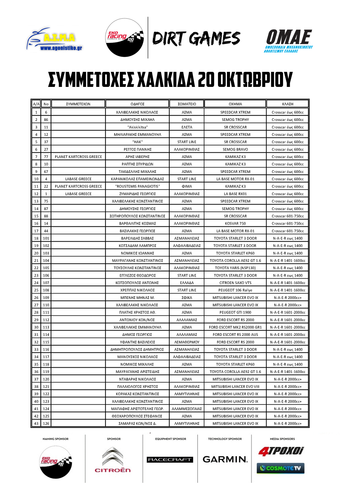 Entries Halkida