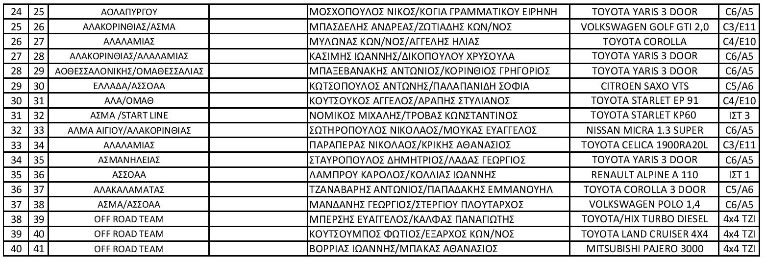 Entry List myKTEO Fthinoporino Rally 2020 page 0055