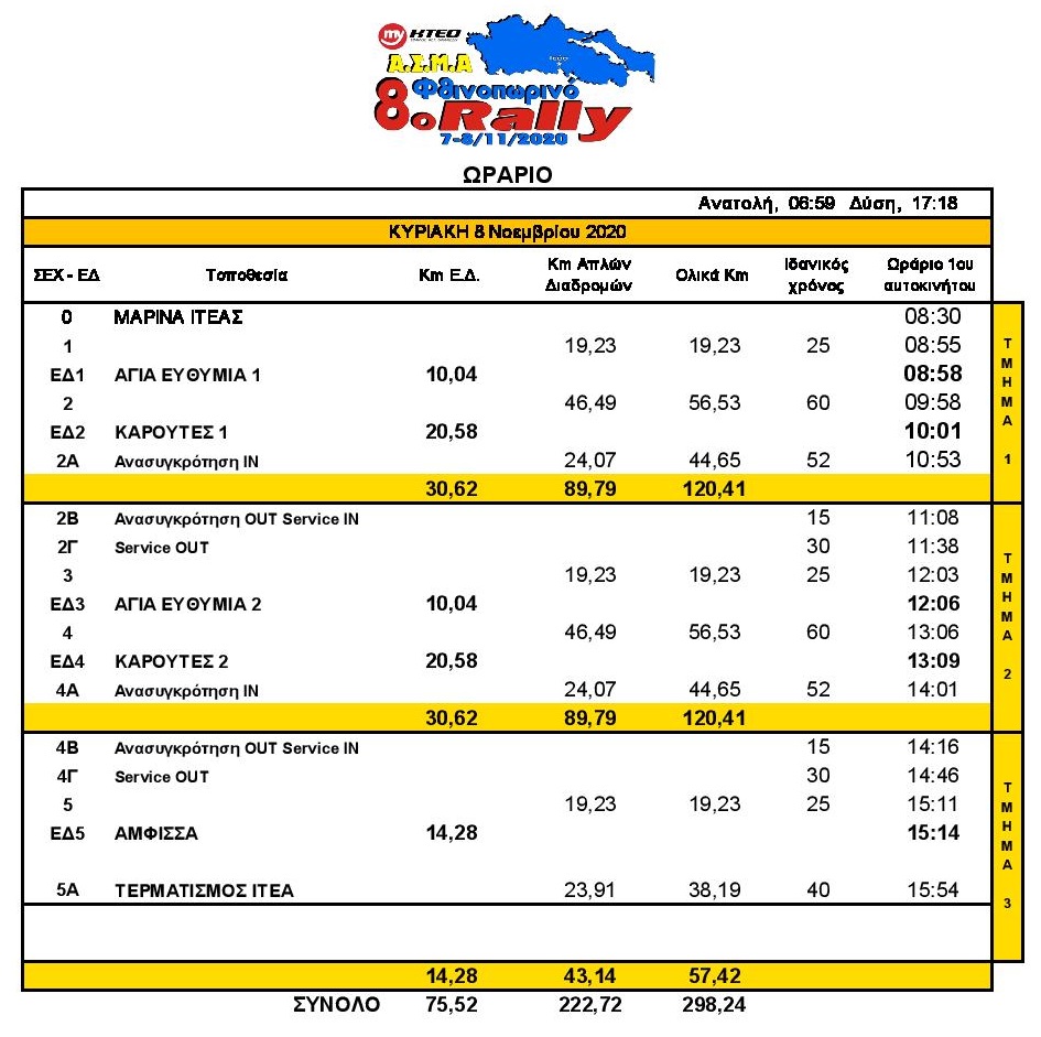 Itinerary My Kteo Fthinoporino Rally 2020 page 001