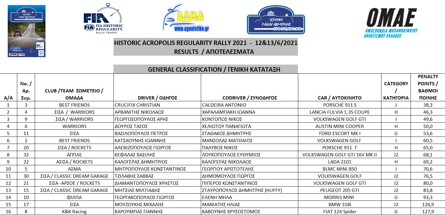 Results 1