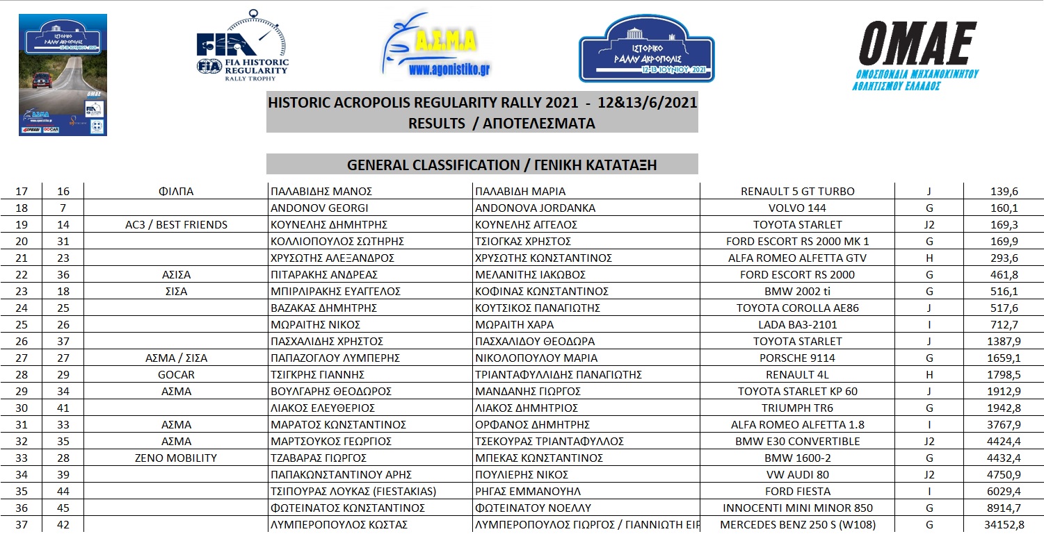 Results 2