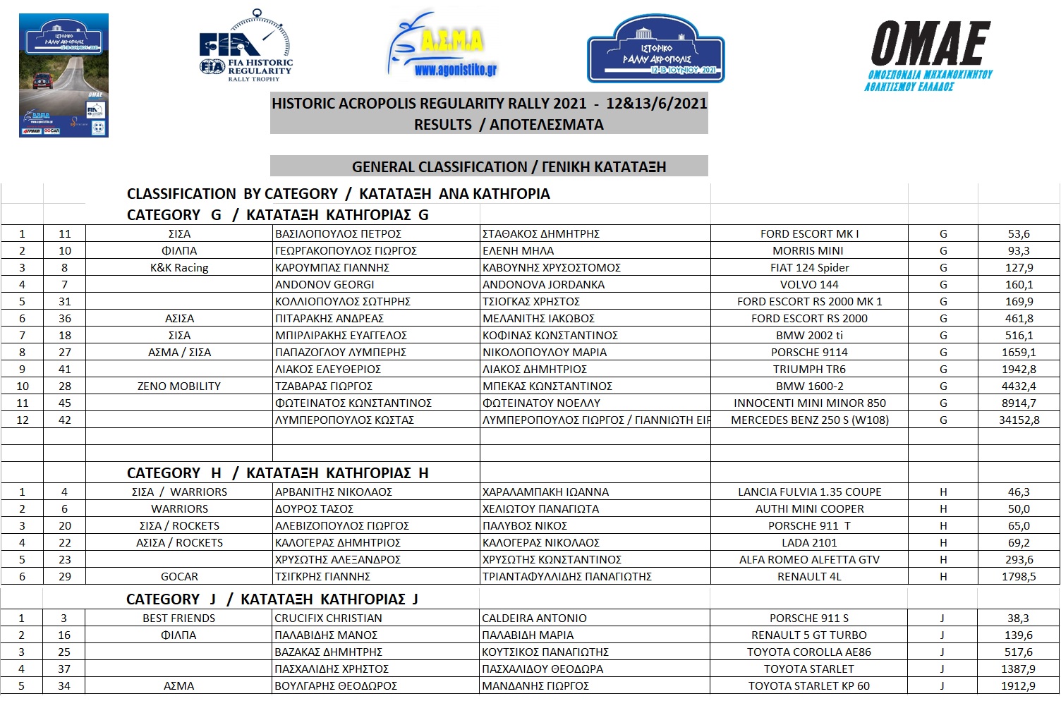 Results 3