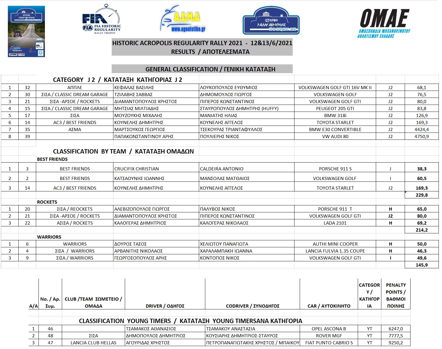 Results 4