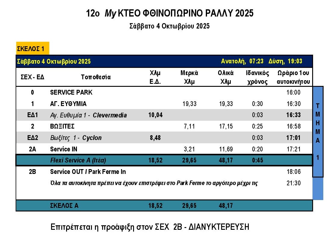 myKTEO Φθινοπωρινό Ράλλυ 2025 Ωράριο 1