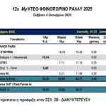 myKTEO Φθινοπωρινό Ράλλυ 2025 Ωράριο page 001 Αντιγραφή