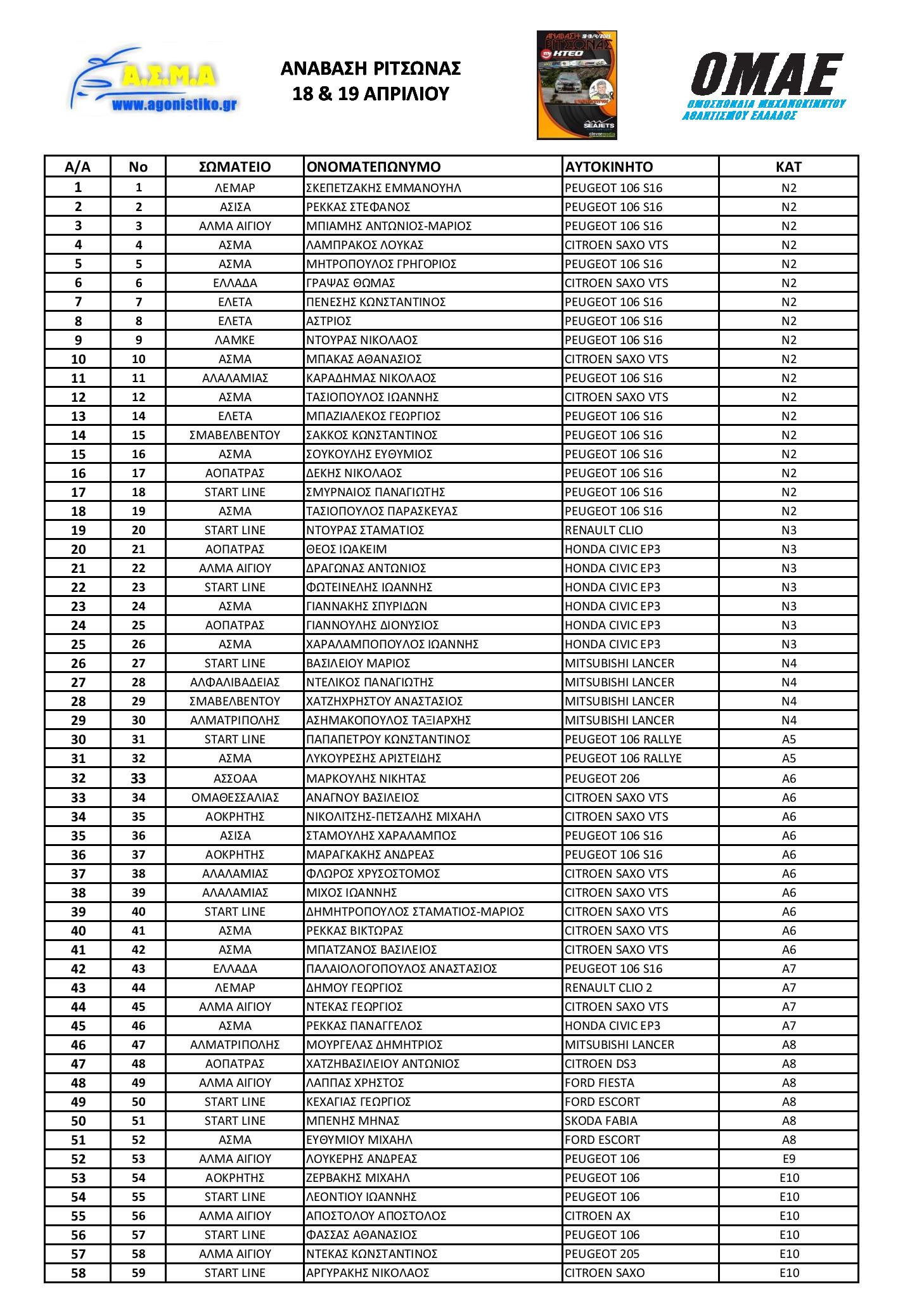 Ανάβαση Ριτσώνας 2026 Συμμετοχές page 001