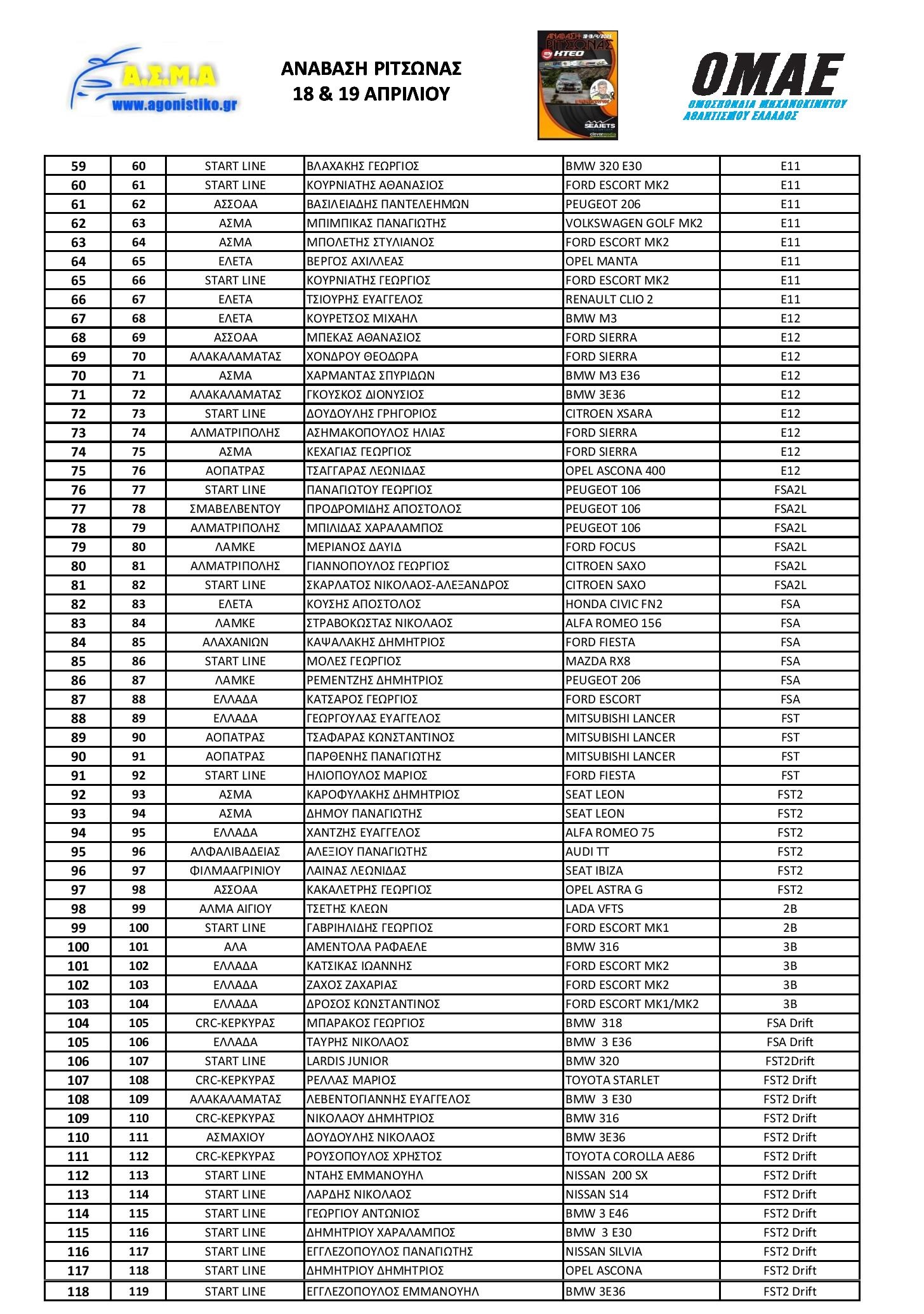 Ανάβαση Ριτσώνας 2026 Συμμετοχές page 002